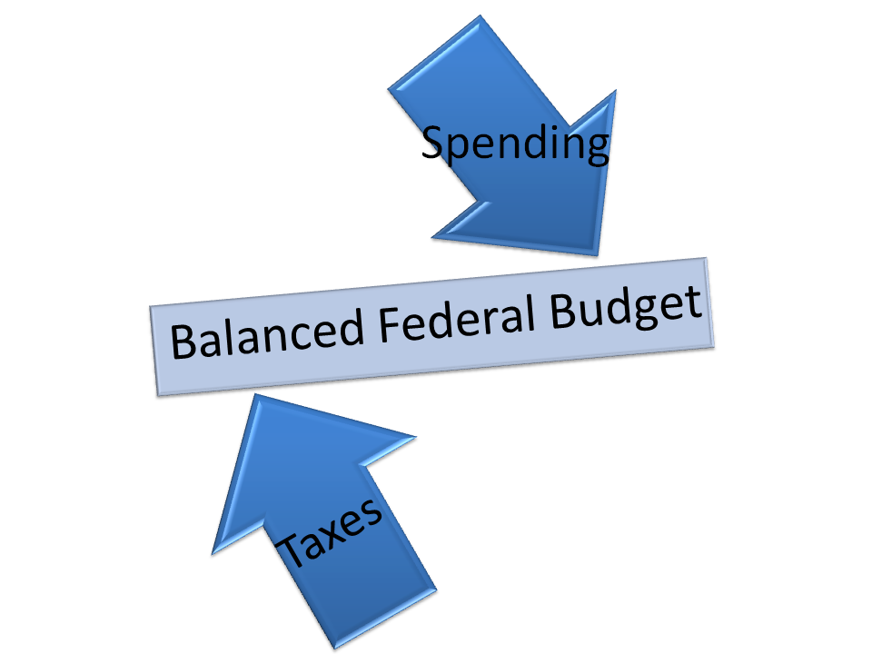 budget balance budget balance